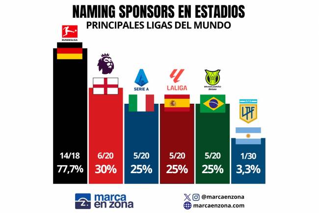 The Phenomenon of Stadium Naming Sponsors Around the World