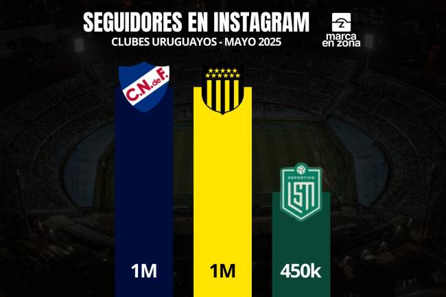 Deportivo LSM, Uruguay's "third giant" on Instagram