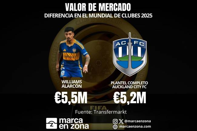  The economic gap at the 2025 Club World Cup