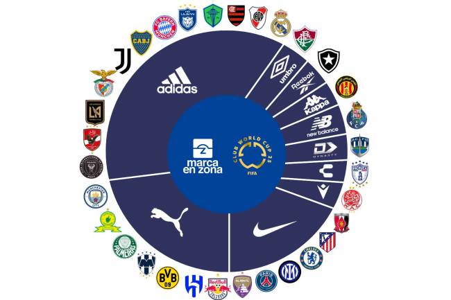 Adidas dominates kit sponsorships for 2025 Club World Cup 