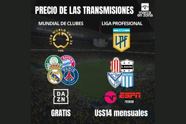 La diferencia en el precio de las transmisiones de fútbol