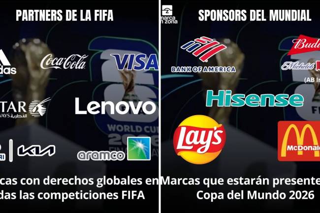 All 2026 World Cup sponsors