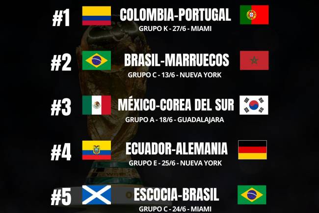 Los partidos con más demanda de entradas del Mundial 2026