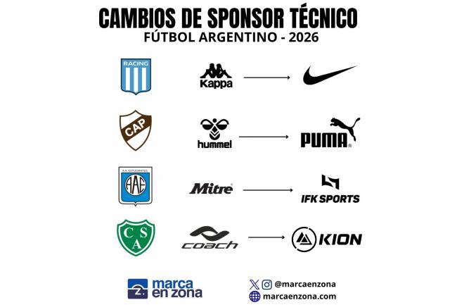 Los cambios de sponsor técnico en el fútbol argentino para 2026