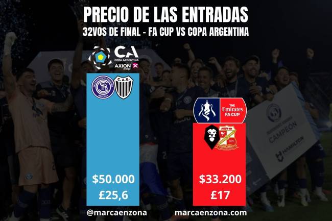 El aumento de los premios en la Copa Argentina no viene solo