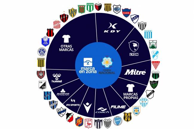La Primera Nacional tiene 21 sponsors técnicos diferentes