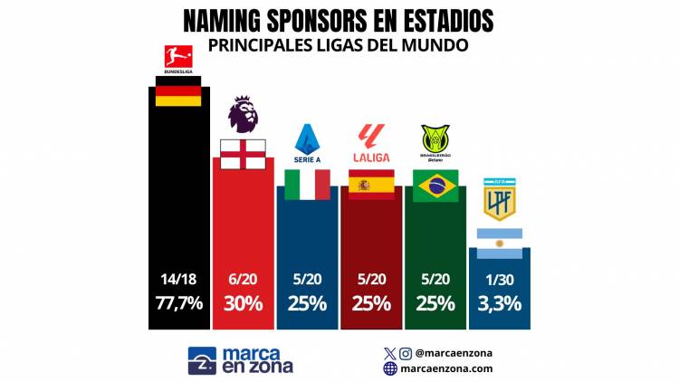 The Phenomenon of Stadium Naming Sponsors Around the World