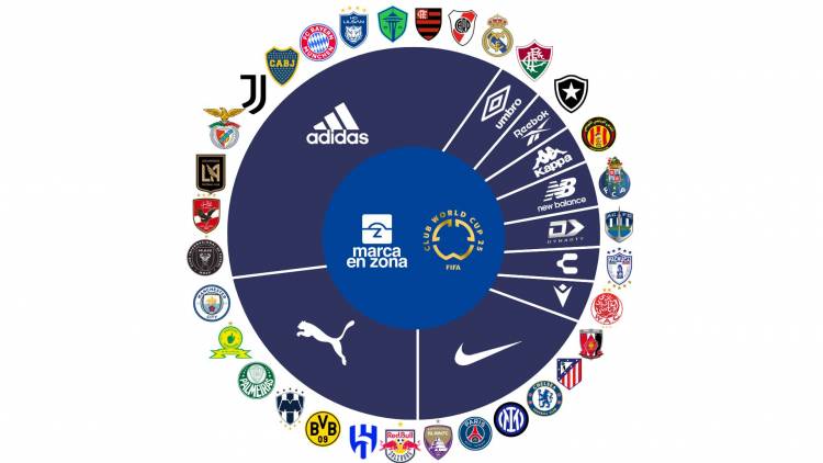 Adidas dominates kit sponsorships for 2025 Club World Cup