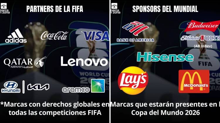 All 2026 World Cup sponsors