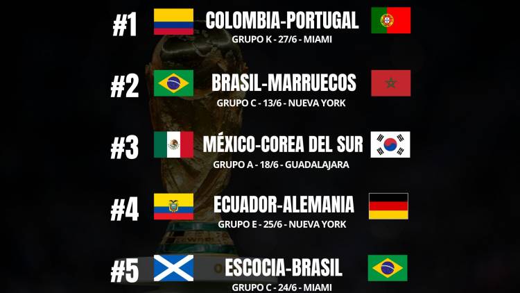 Los partidos con más demanda de entradas del Mundial 2026