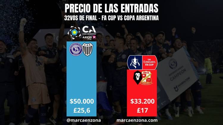 El aumento de los premios en la Copa Argentina no viene solo
